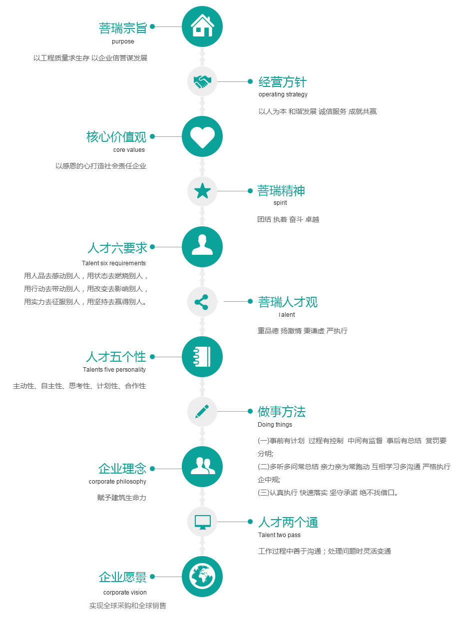 安徽省菩瑞國際貿(mào)易有限公司